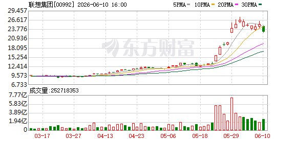 联想全品类产品7月再涨价 有经销商已收到备货通知
